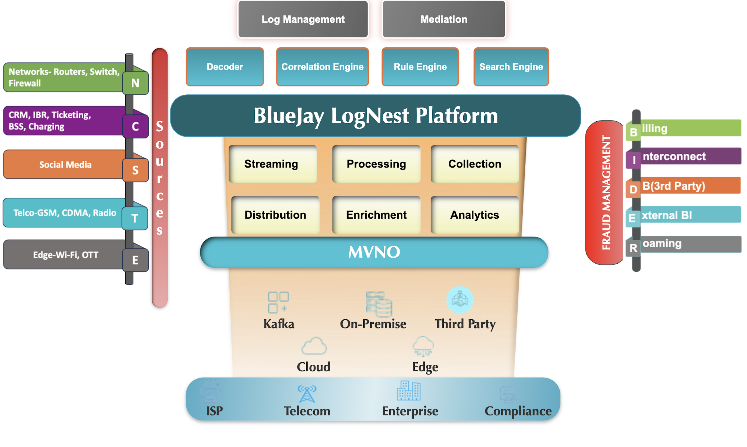 L3-gateway